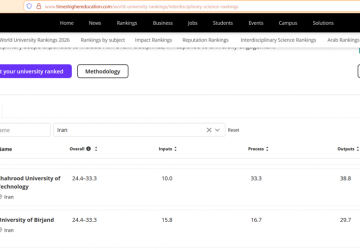 نخستین حضور دانشگاه بیرجند در رتبهبندی بینرشتهای علوم، نظام رتبهبندی Times